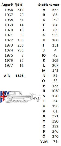 Staðan-2022.jpg